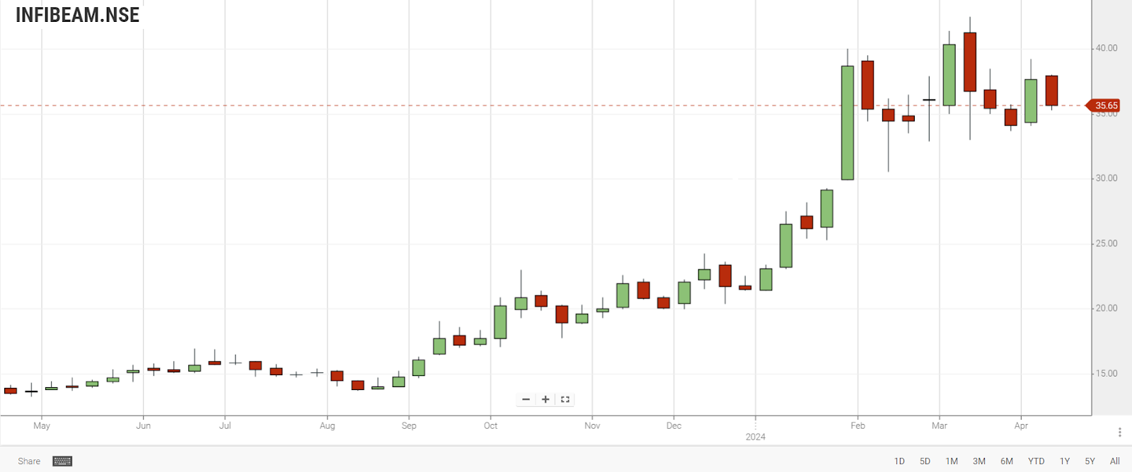 infibeam